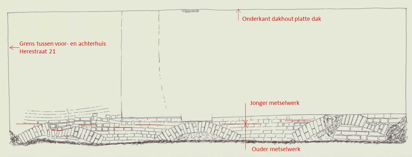 Schets van de fundering met grondbogen